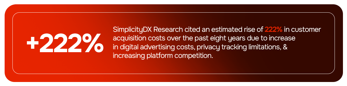 Customer Acquisition Cost