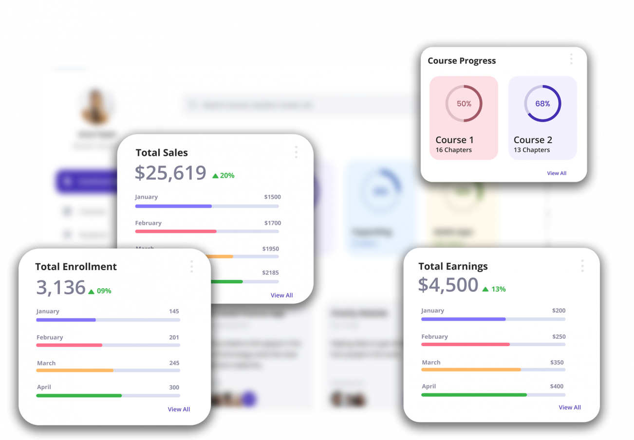 Mentorship insights on a dashboard