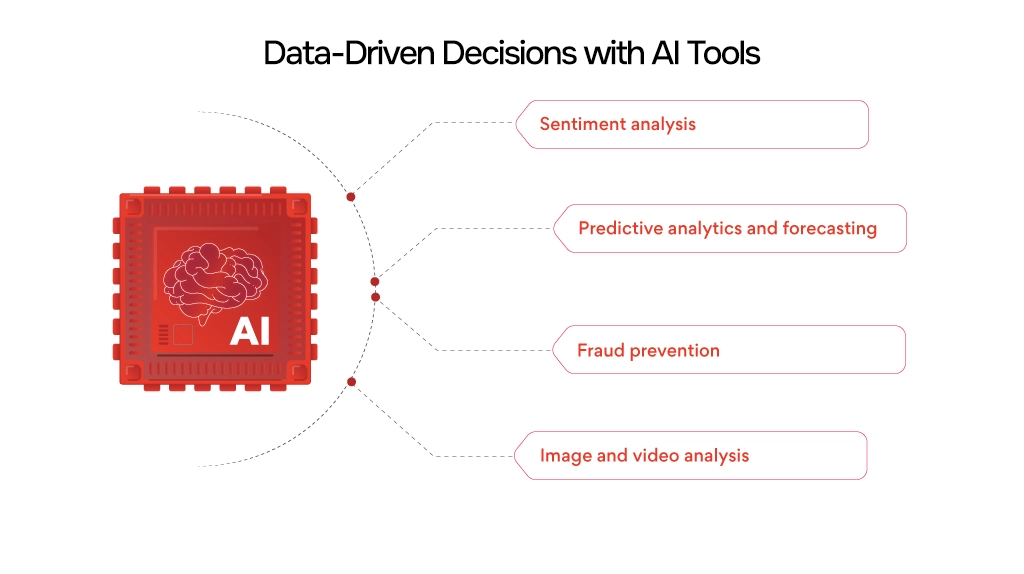 Data-Driven Decisions with AI Tools