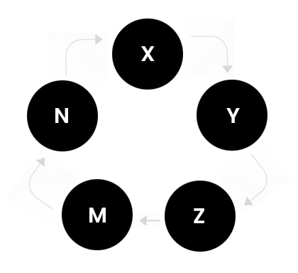 De-centralized Version in Cryptocurrency