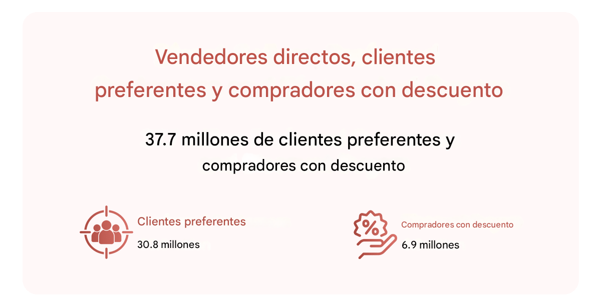 descuento para clientes preferentes compradores EE. UU.