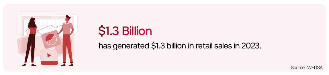 Direct retail sales in Africa