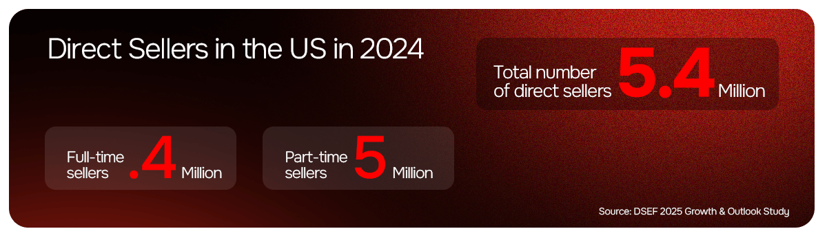 Direct Sellers in the US