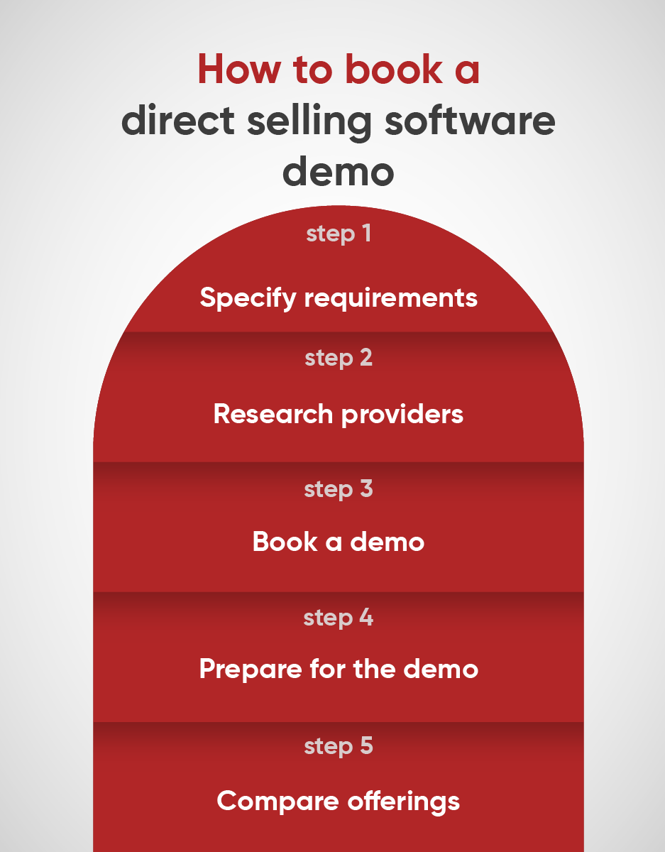 Direct selling MLM software demo