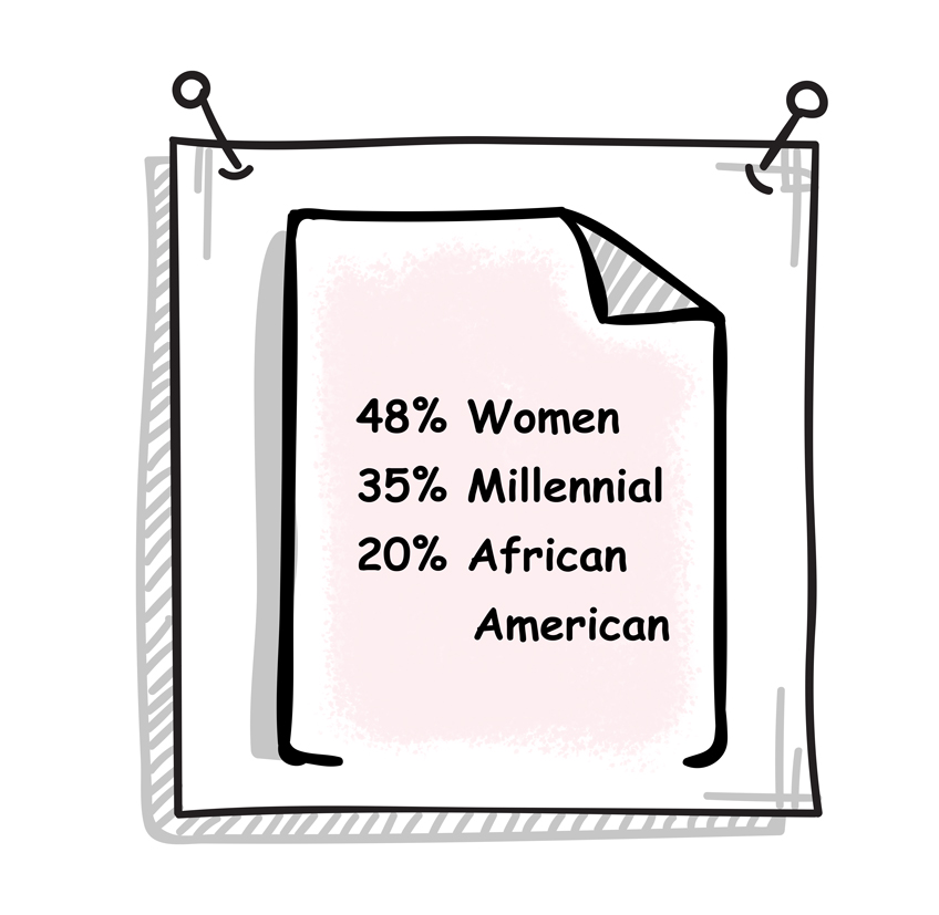 Direct selling demographics in the U.S.