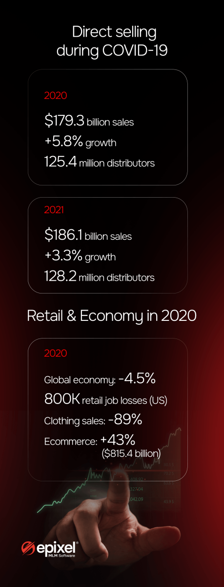 Direct selling during COVID-19