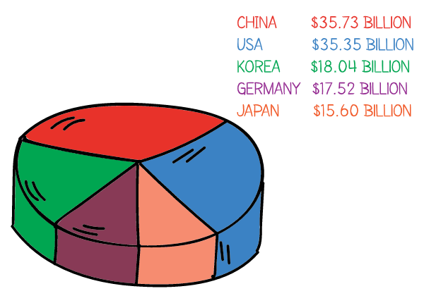 Direct Selling Companies in 2019