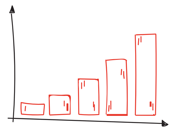 Growth