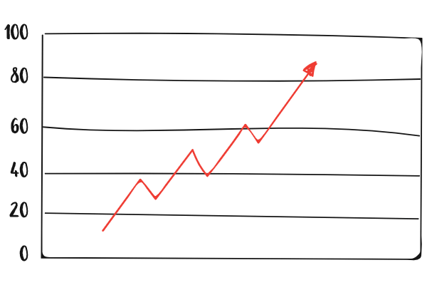 Direct Selling Retail Sales
