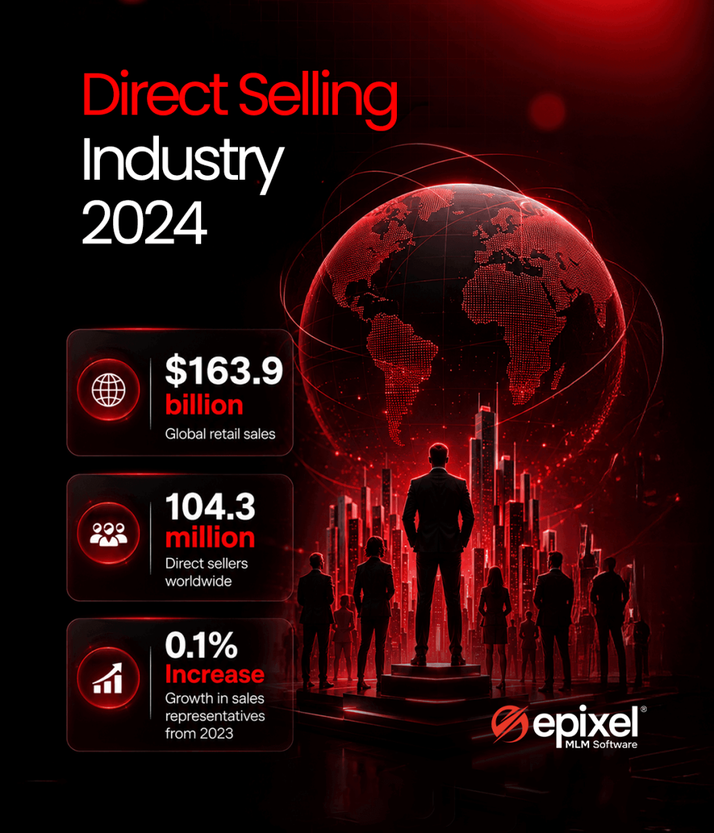 Direct selling industry 2024 statistics
