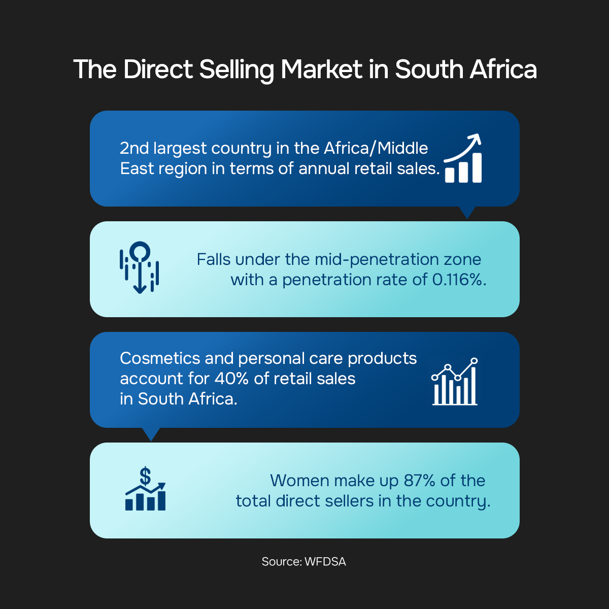 Direct selling market in South Africa