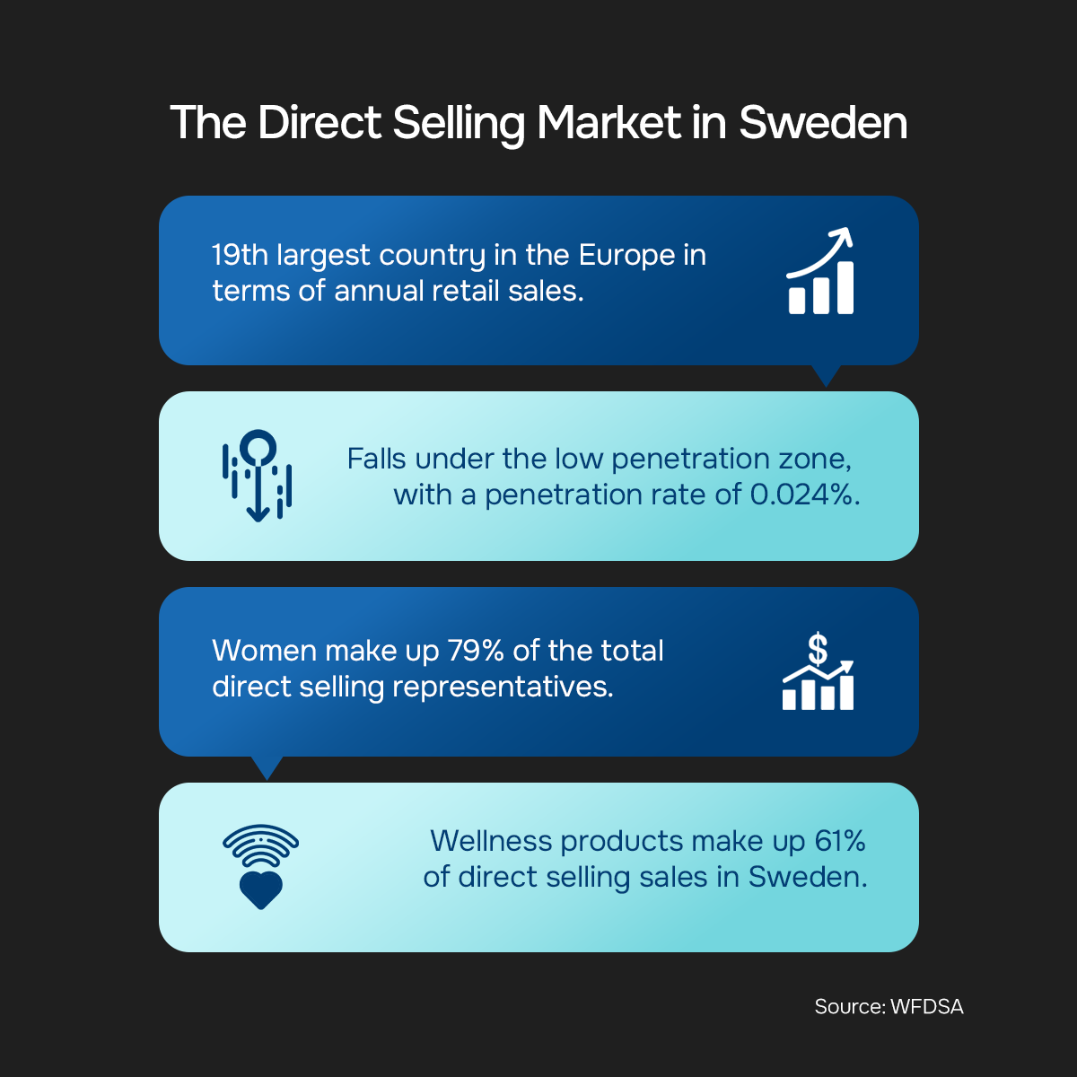 Direct selling market in Sweden