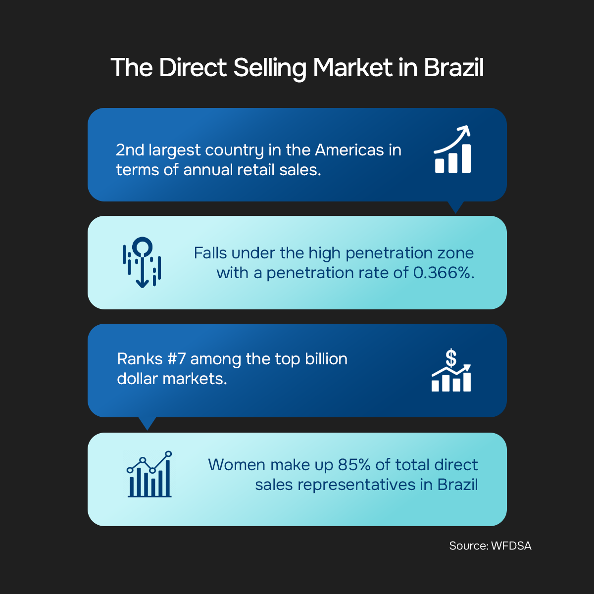 The direct selling market in Brazil