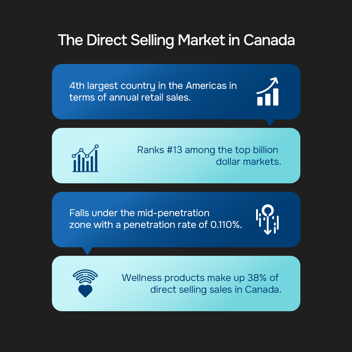 The Direct Selling Market in Canada