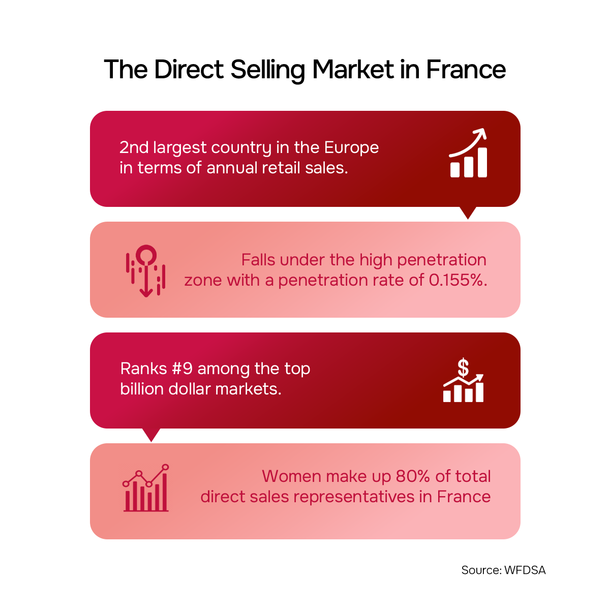 The Direct Selling Market in France