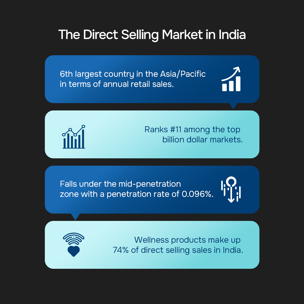 The Direct Selling Market in India