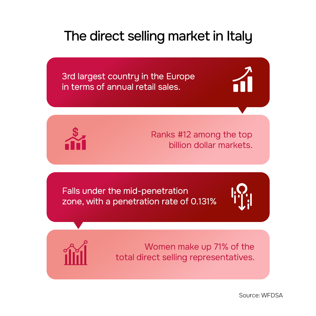 The direct selling market in Italy