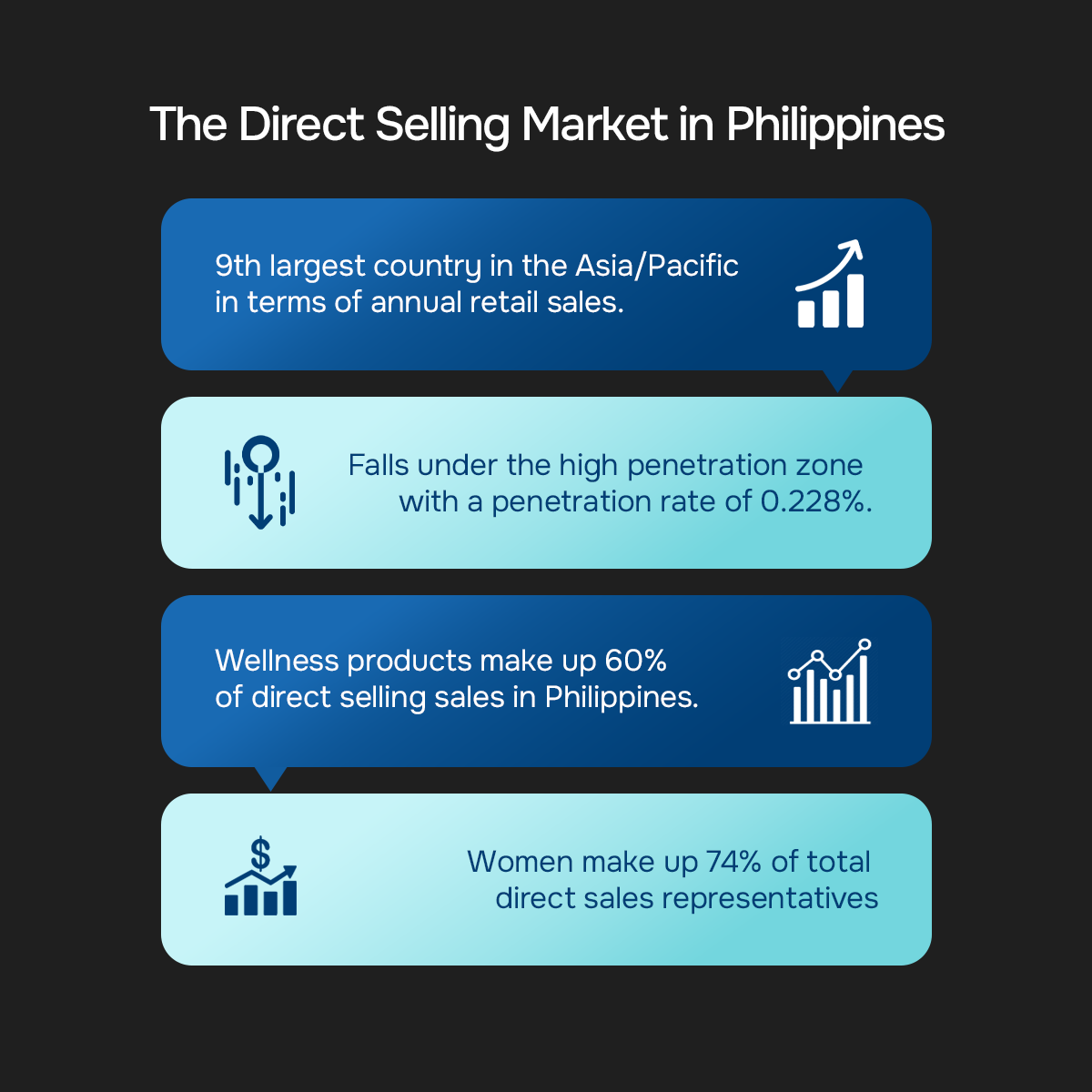 The Direct Selling Market in Philippines