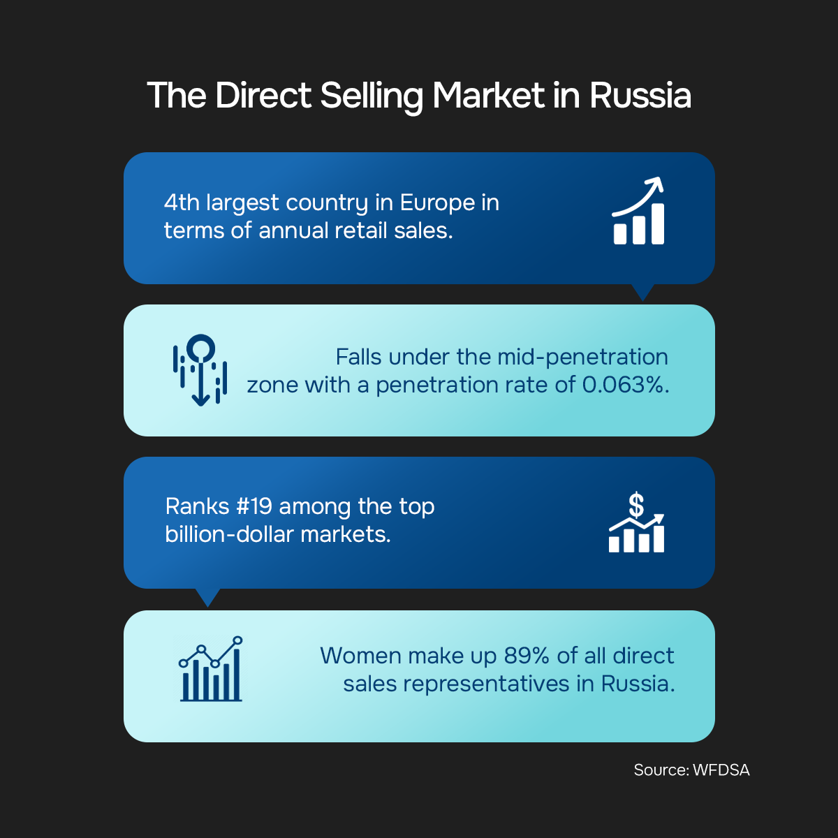The Direct Selling Market in Russia