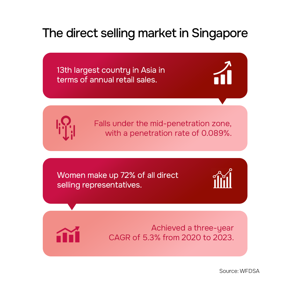 The Direct Selling Market in Singapore
