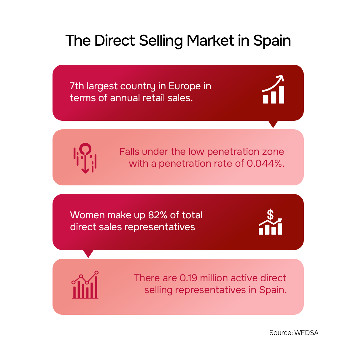 The Direct Selling Market in Spain