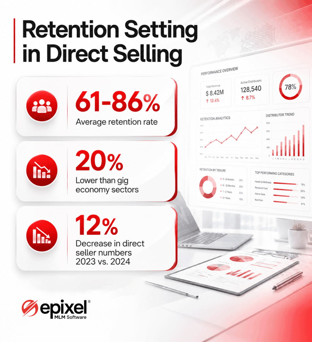 Direct selling retention statistics infographic