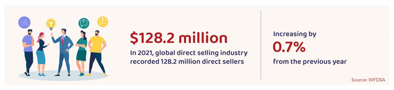 Direct sellers in 2021