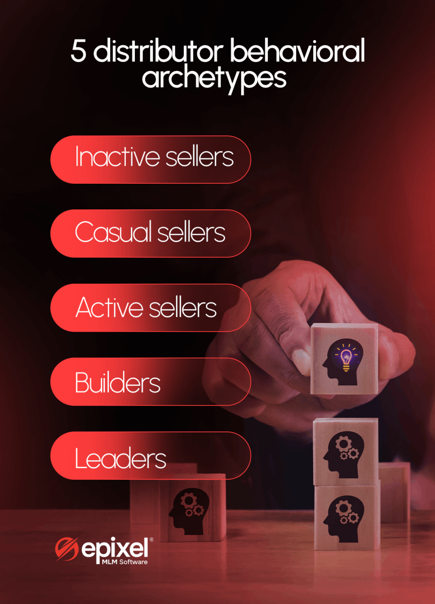 5 distributor behavioral archetypes