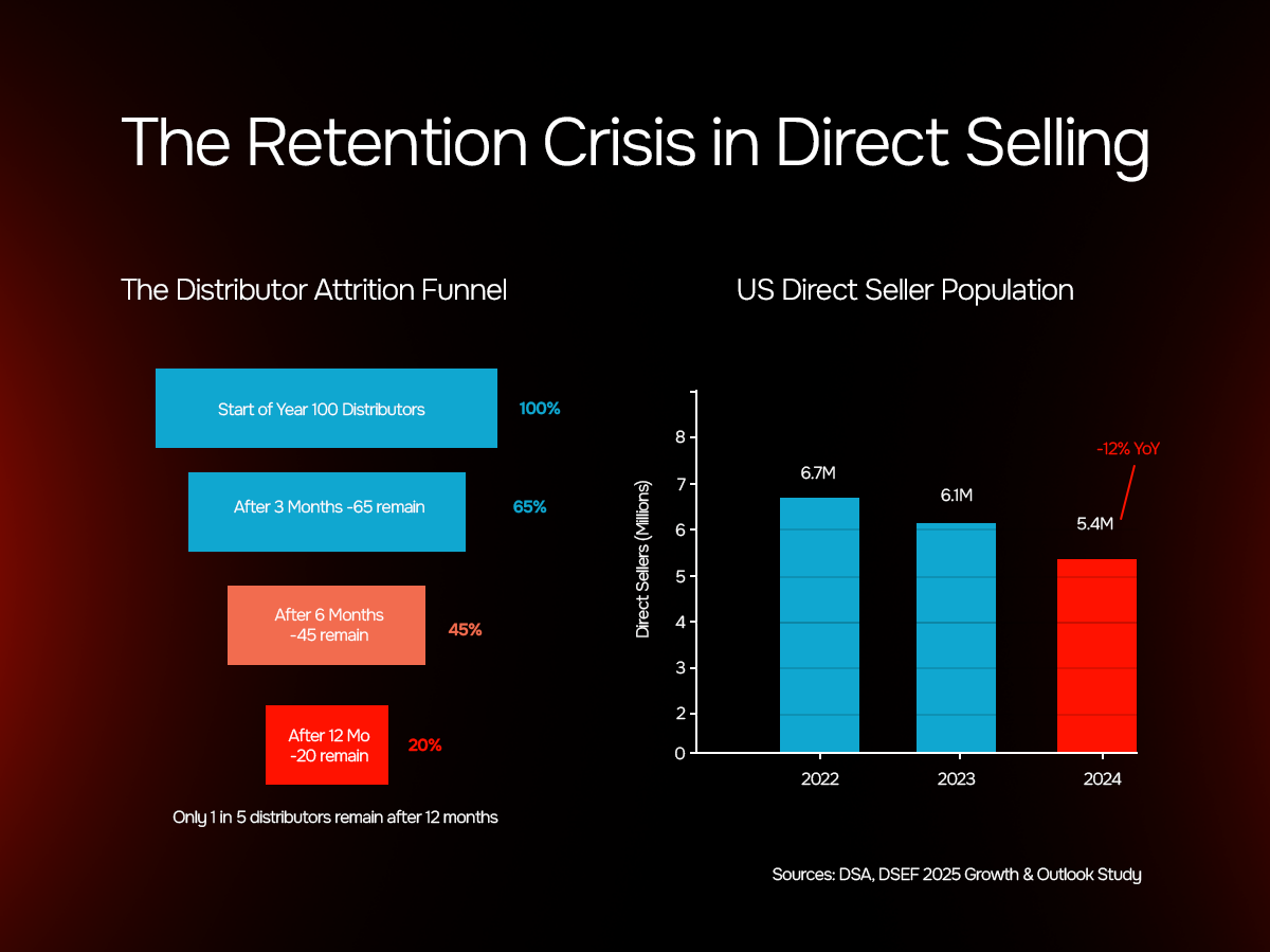 Distributor equity