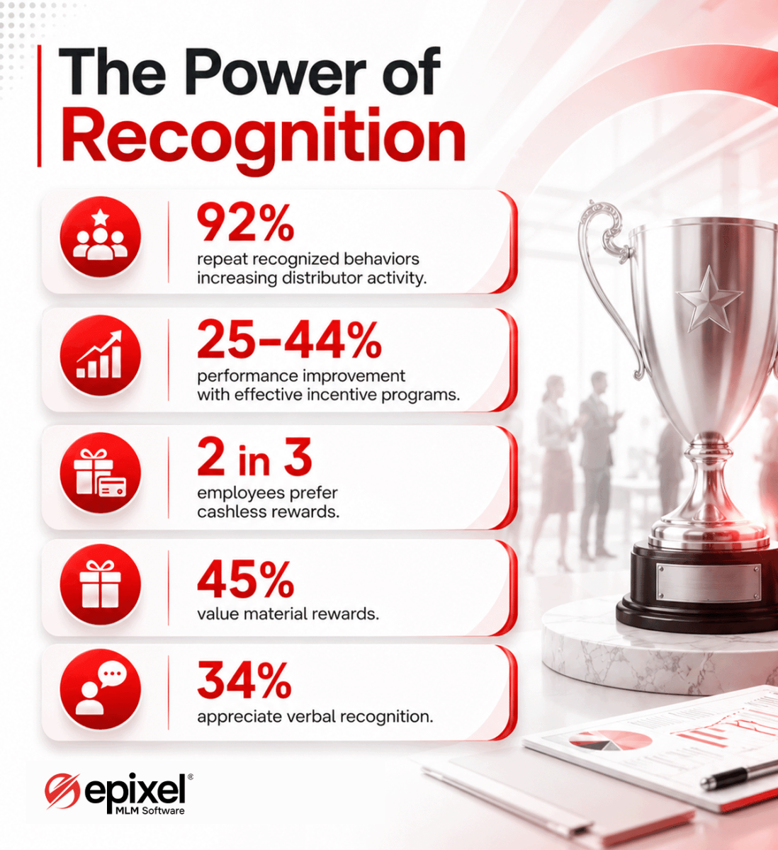 Distributor recognition and incentive statistics infographic
