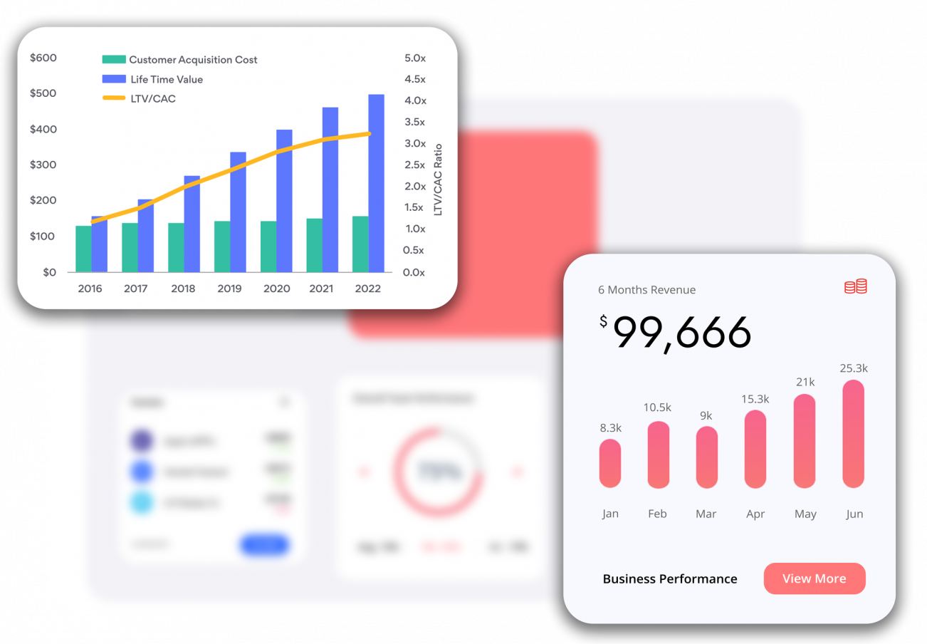 Business insights on a dashboard for entrepreneurs