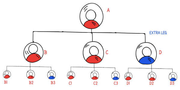 australian binary plan