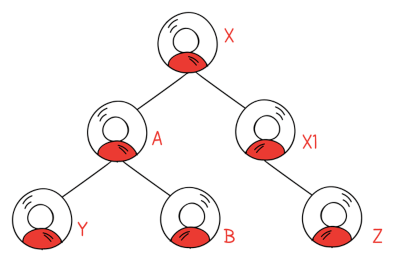 binary mlm tree