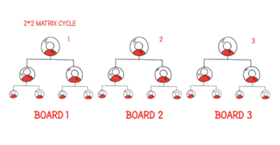 board mlm plan working
