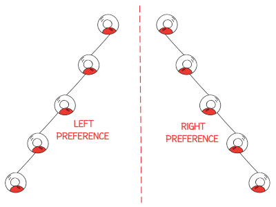 left and right spillover
