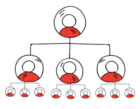 matrix plan