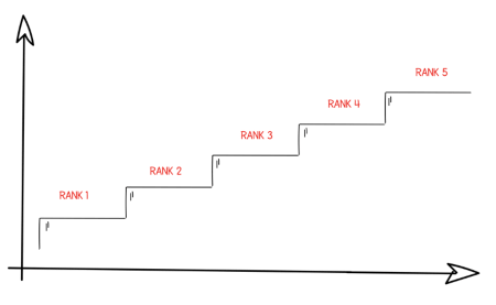 stair step breakaway plan