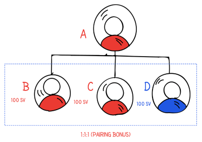 tri-binary plan