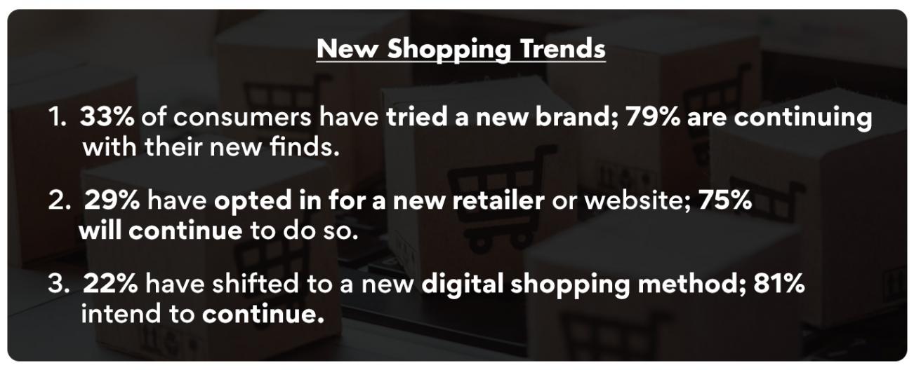 Evolving online shopping trends