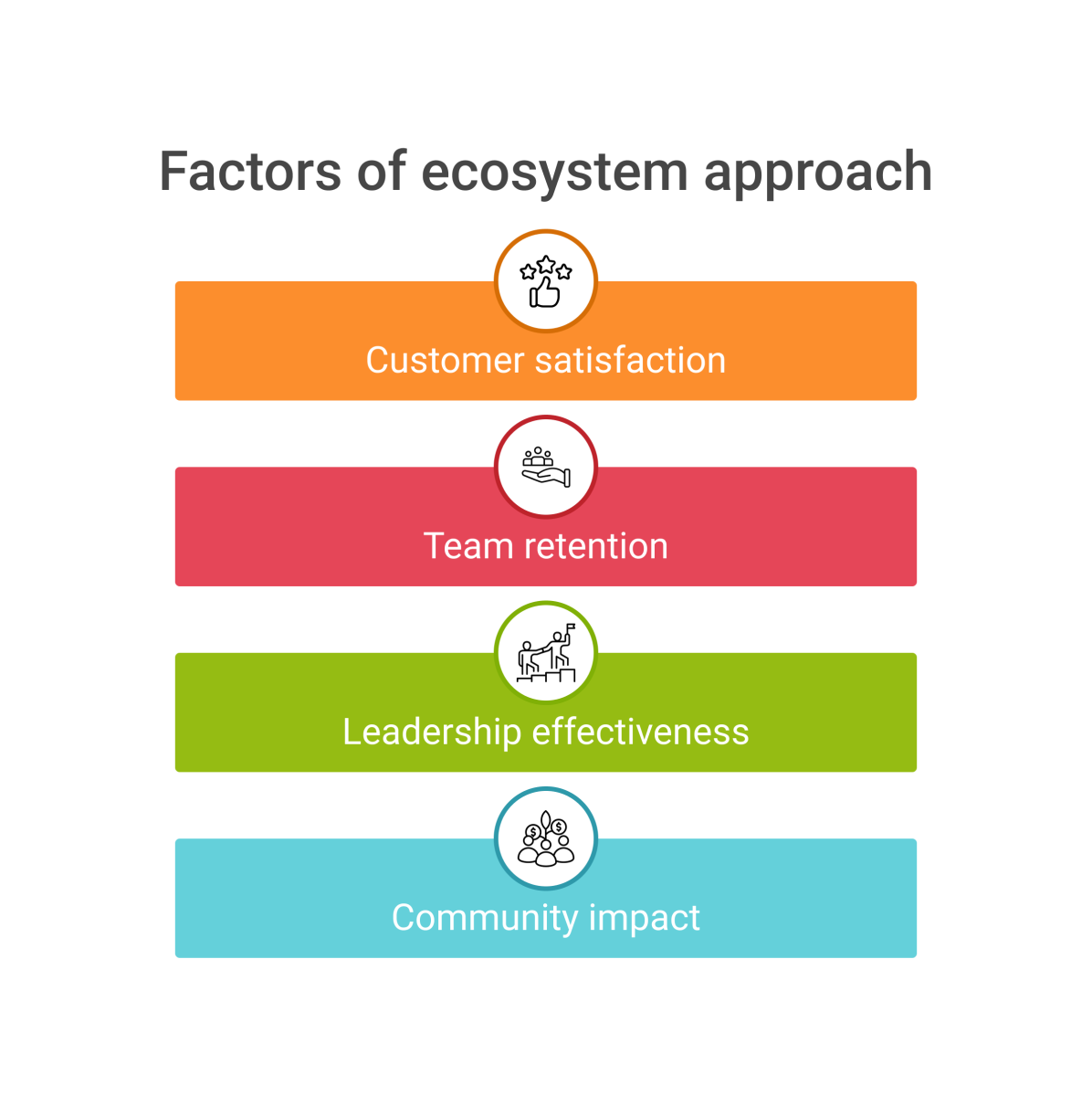 Factors of ecosystem approach