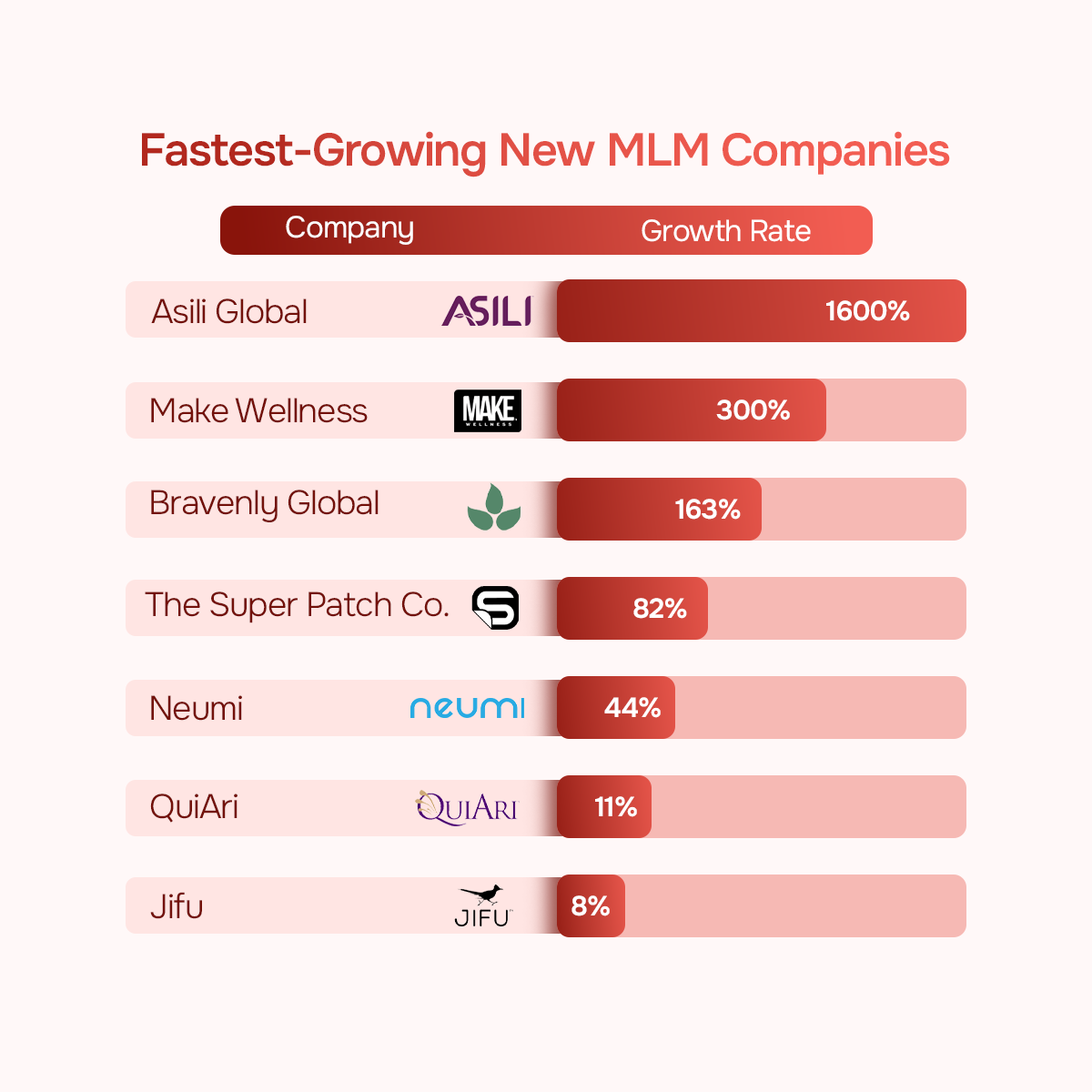 Fastest-Growing New MLM Companies