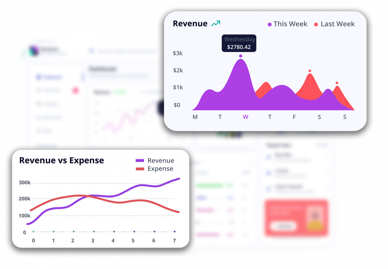 Financial summary of business on dashboard