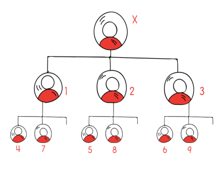 forced matrix spillover