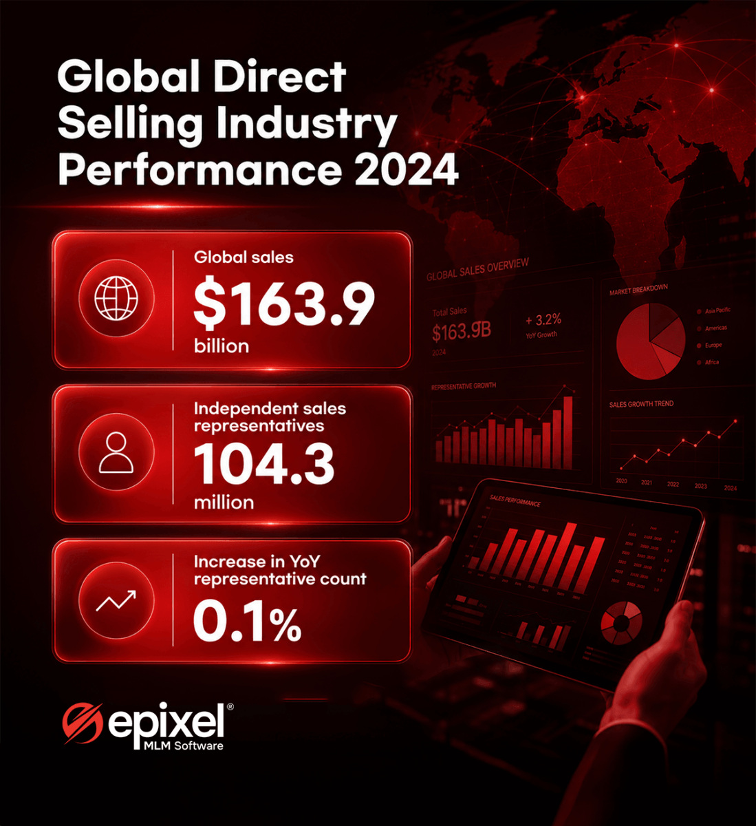 Global direct selling industry performance in 2024
