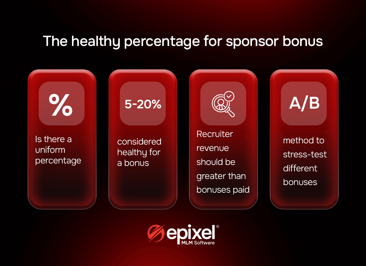 The healthy percentage for sponsor bonus