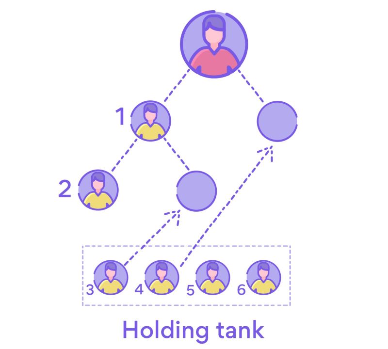 Holding tank