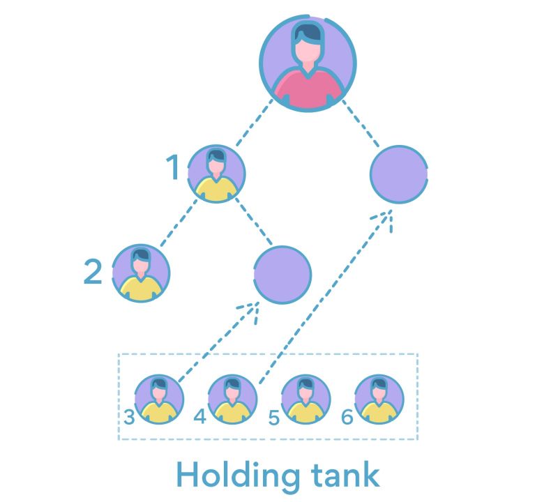 Holding tank