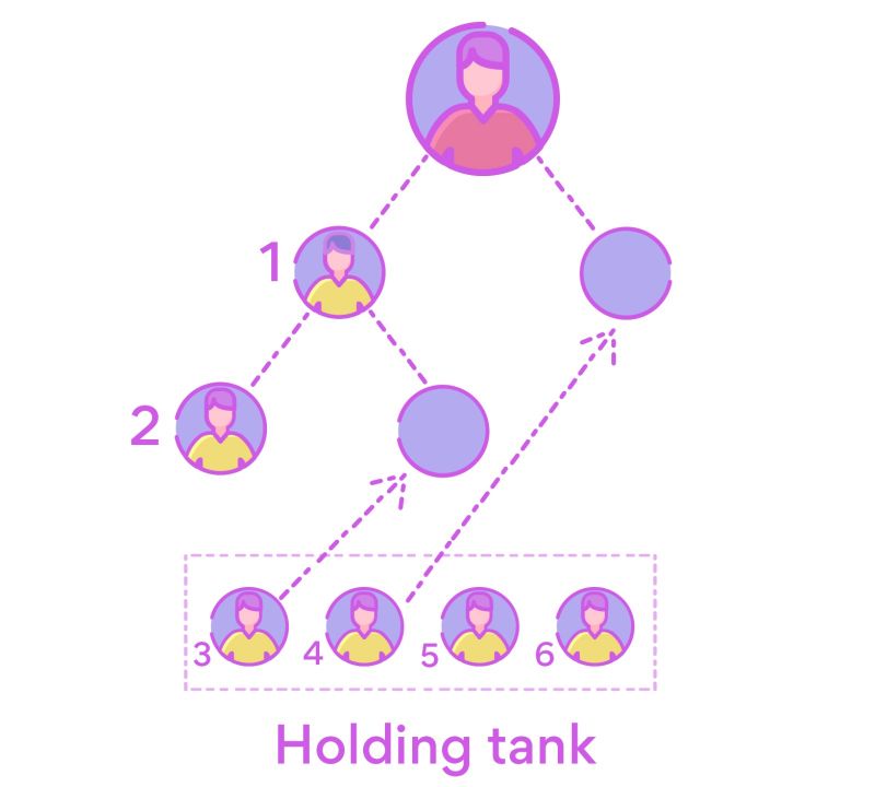 Holding tank