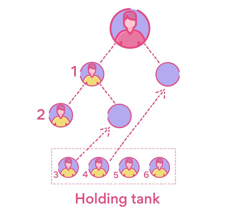 Holding tank