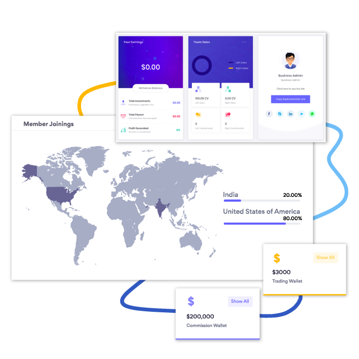 Real-time dashboard for complete management of MLM network